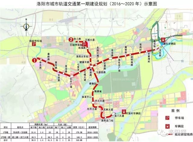 洛阳地铁1号线通车时间:2021年3月28日开通初期运营   洛阳市城市轨道