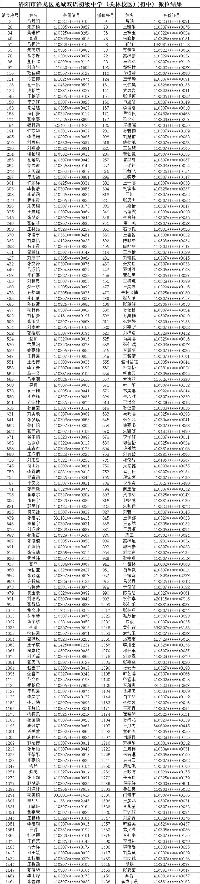 2020洛阳民办初中电脑派位录取名单