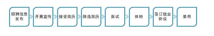 洛阳地铁招聘2020校园招聘