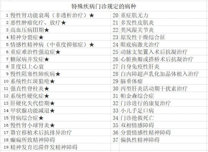 洛阳医保报销条件