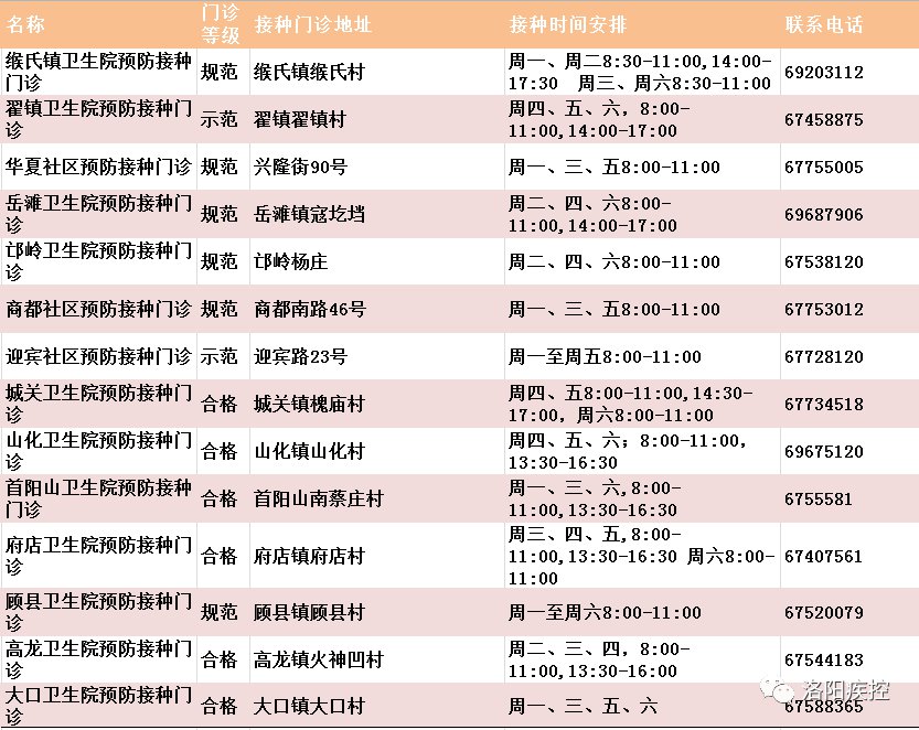 洛阳市人口有多少2021_洛阳市有几个区(2)