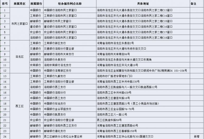 洛阳社保卡的申领渠道有哪些？