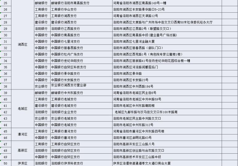 洛阳社保卡的申领渠道有哪些？