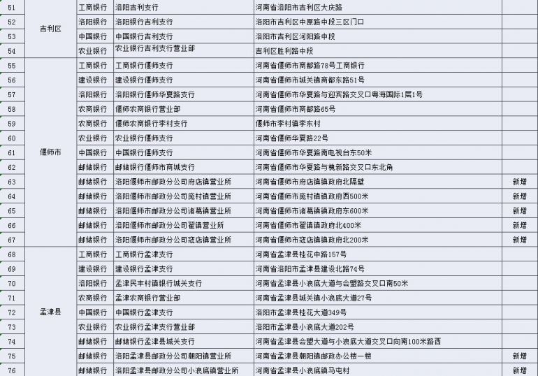 洛阳社保卡的申领渠道有哪些？