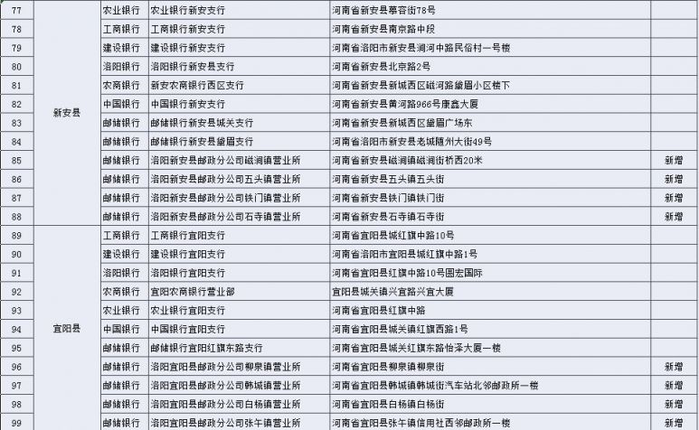 洛阳社保卡的申领渠道有哪些？