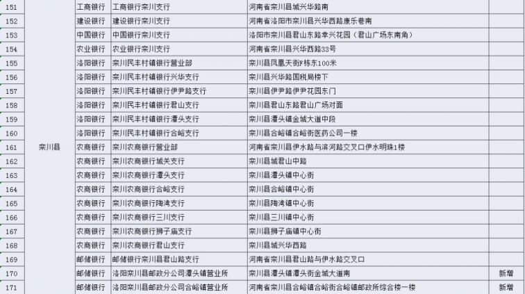 洛阳社保卡的申领渠道有哪些？
