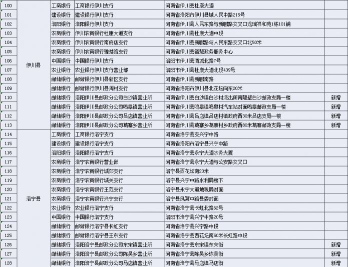 洛阳社保卡的申领渠道有哪些？