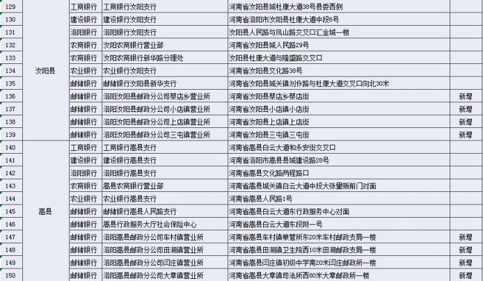 洛阳社保卡的申领渠道有哪些？
