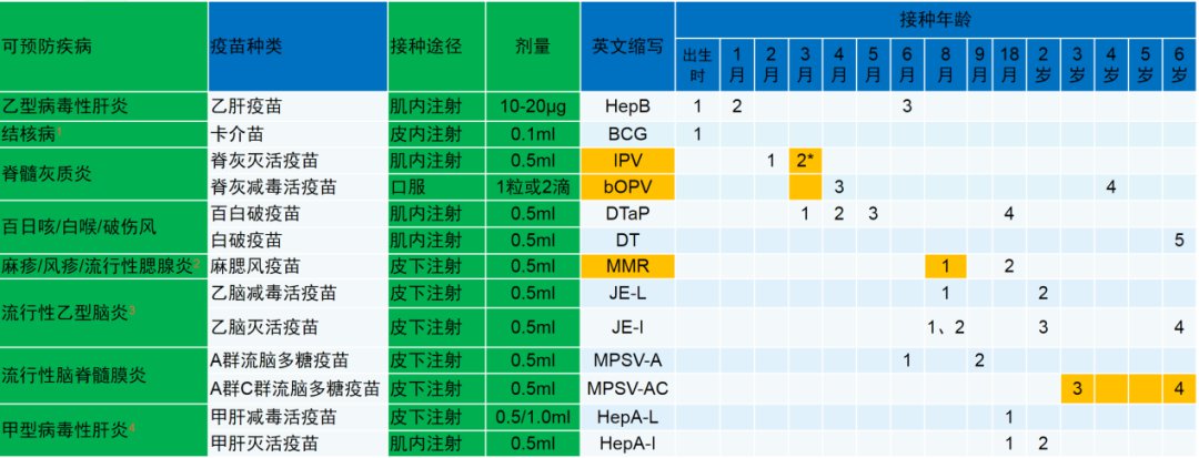 国家免疫规划疫苗都有哪些种类？