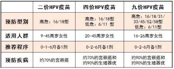 hpv九价疫苗年龄限制到多少岁?