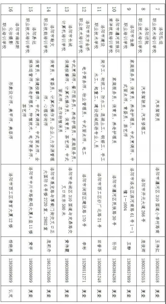 洛阳市就业技能培训定点机构及定点专业公示
