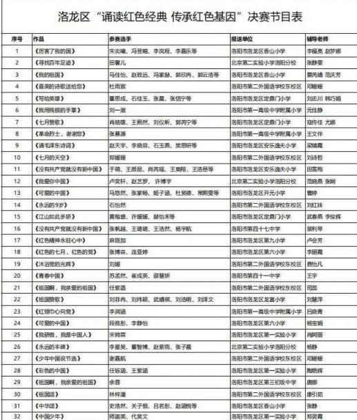 2012洛龙区青少年诵读大赛直播怎么看？