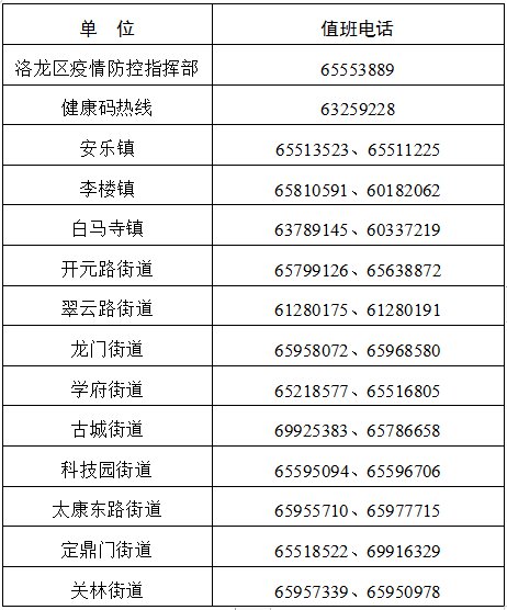 2022洛龙区新冠肺炎疫情防控工作通告