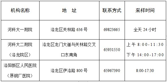 2022洛龙区新冠肺炎疫情防控工作通告