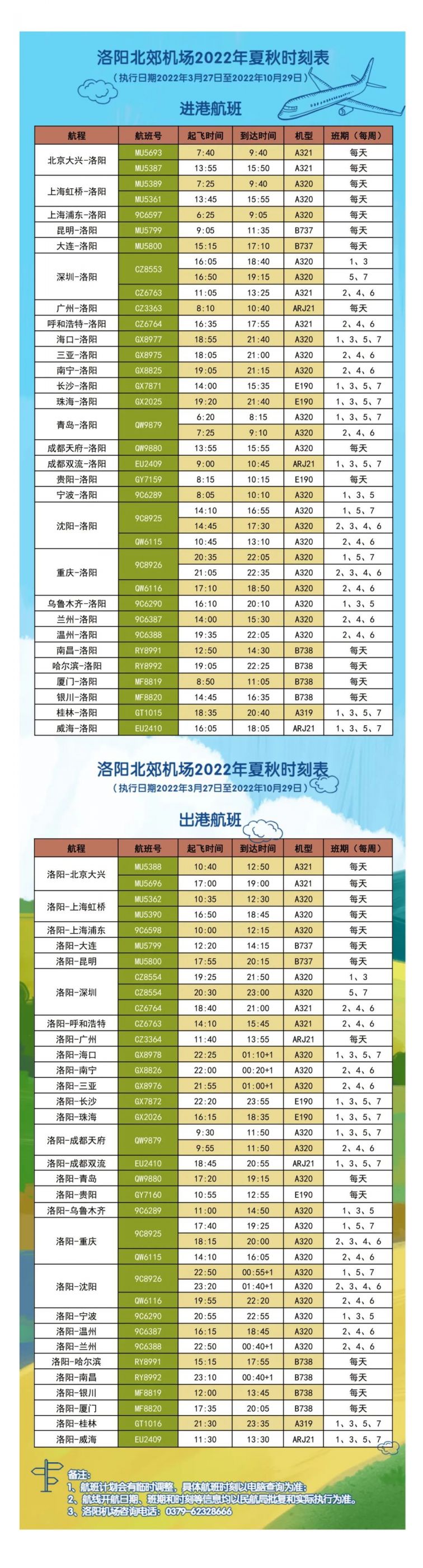 2022洛阳北郊机场夏秋航季时刻表