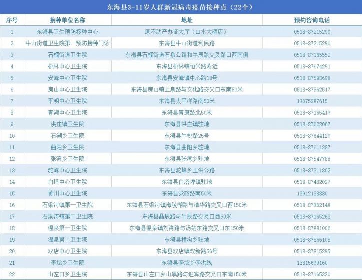 东海县3至11岁儿童新冠疫苗接种地点