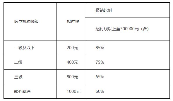 连云港城乡居民基本医疗保险待遇支付政策指南
