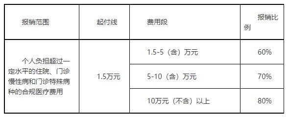 连云港城乡居民基本医疗保险待遇支付政策指南
