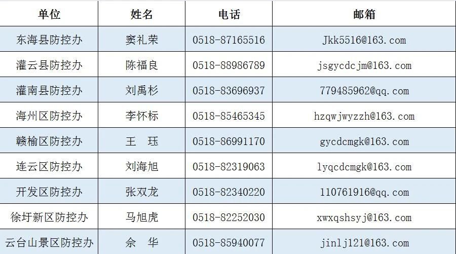 连云港市新冠疫苗接种流程一览