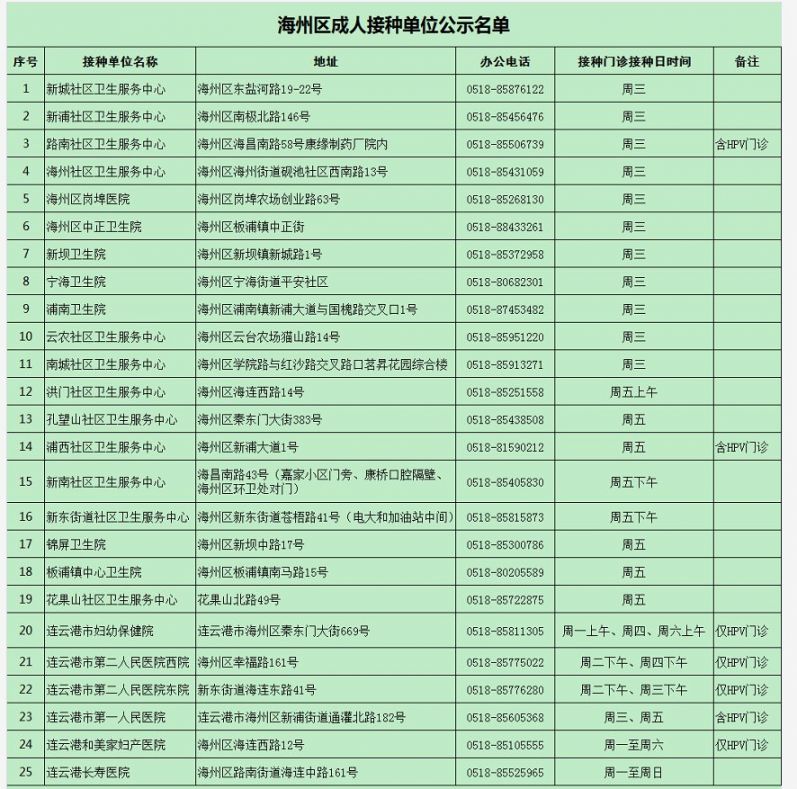 最新连云港成人预防接种地点