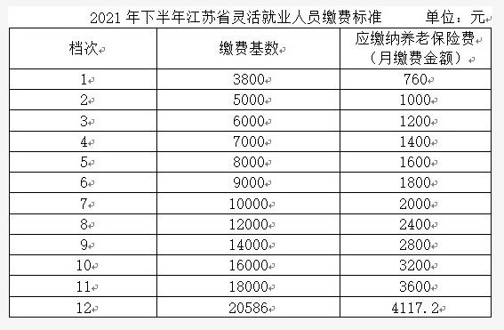 2021东海县灵活就业人员社保缴费基数及办理指引