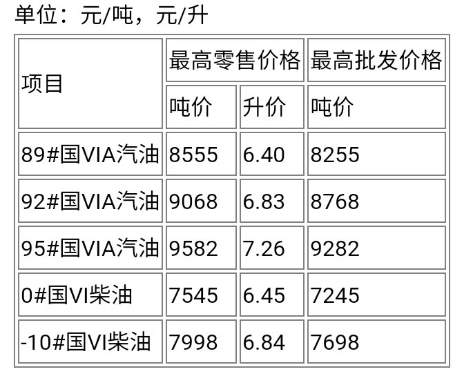2021江苏省成品油价格调整最新消息(持续更新)