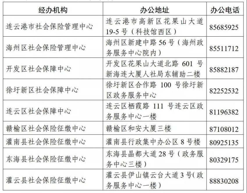 连云港市2022年度社会保险缴费工资申报通知