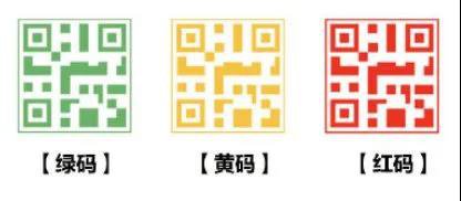 "苏康码"三色动态管理说明