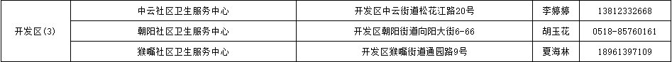 连云港开发区在哪里进行核酸检测？（名单+地址）