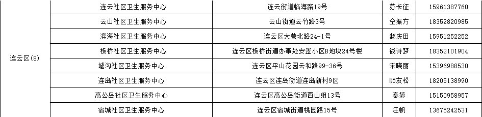 连云港可以进行核酸检测机构汇总一览