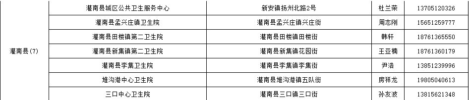 连云港可以进行核酸检测机构汇总一览