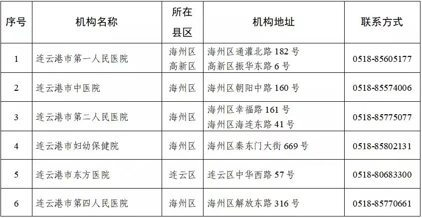 连云港核酸检测机构有哪些？（附汇总）