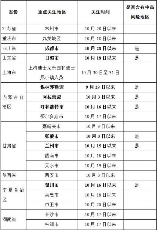 2021连云港关于北京市及常州市来连返连人员重要提醒