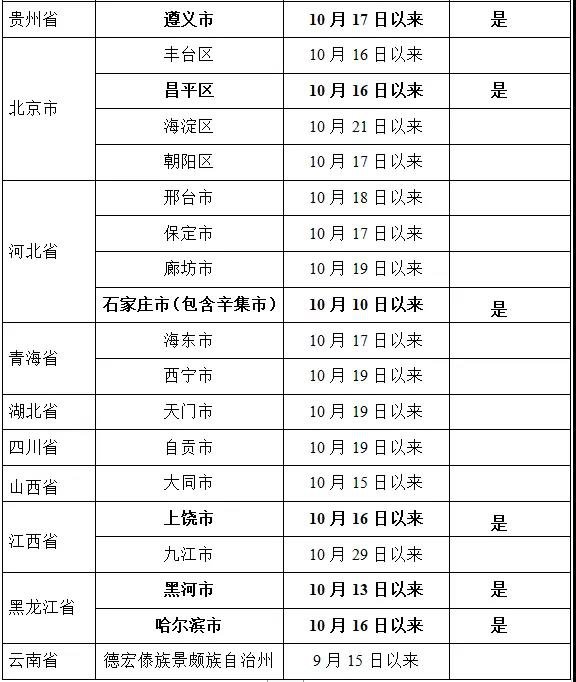 2021连云港关于北京市及常州市来连返连人员重要提醒