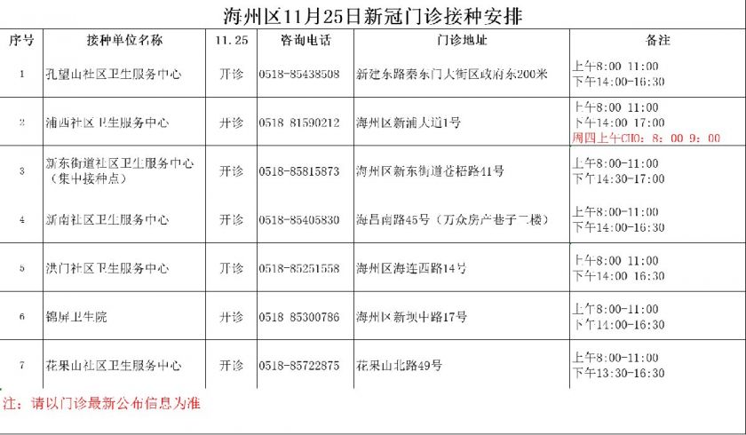 海州区11月25日新冠疫苗接种工作安排