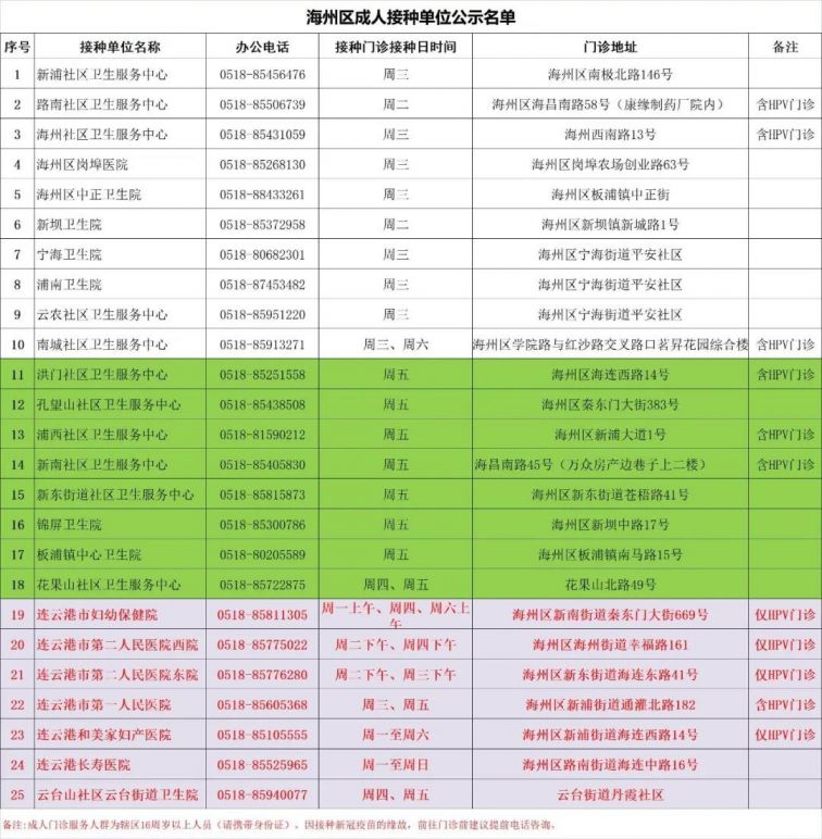 连云港海州区哪些医院可以医院HPV疫苗?