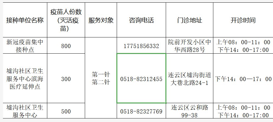 连云港市连云区7月5日新冠疫苗接种安排