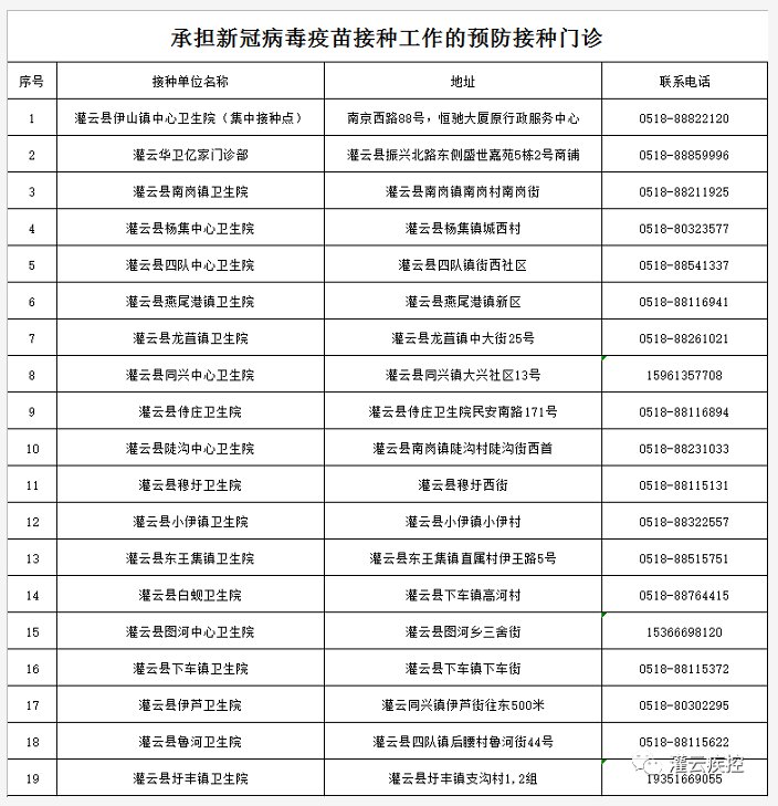 灌云县新冠疫苗去哪里打？（最新接种地点）