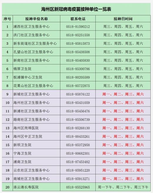 连云港海州区新冠疫苗门诊日最新调整（附详细安排）