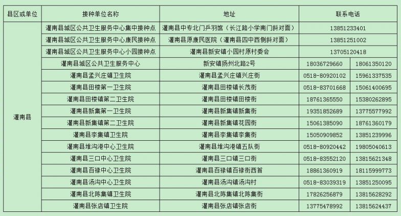 灌南县对未接种新冠疫苗人员采取哪些举措？