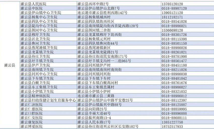 2021灌云县核酸采样地点名单汇总(最新)