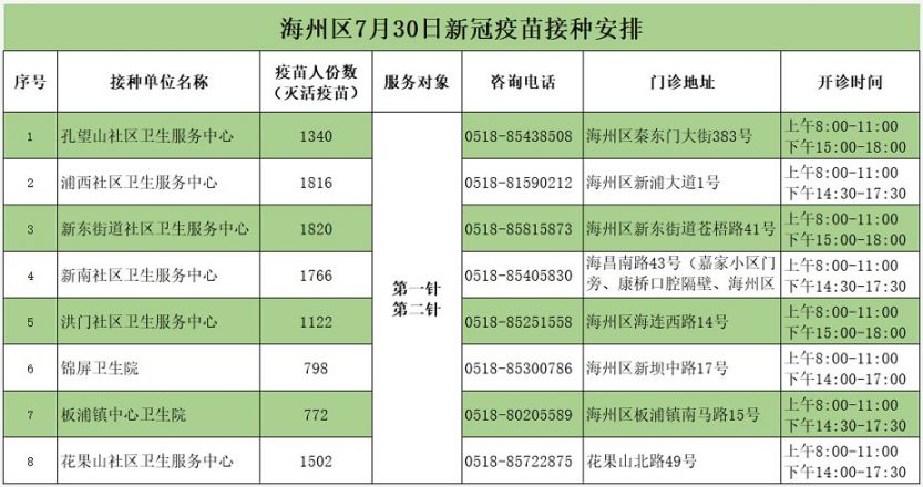 7月30日连云港海州区新冠疫苗接种安排