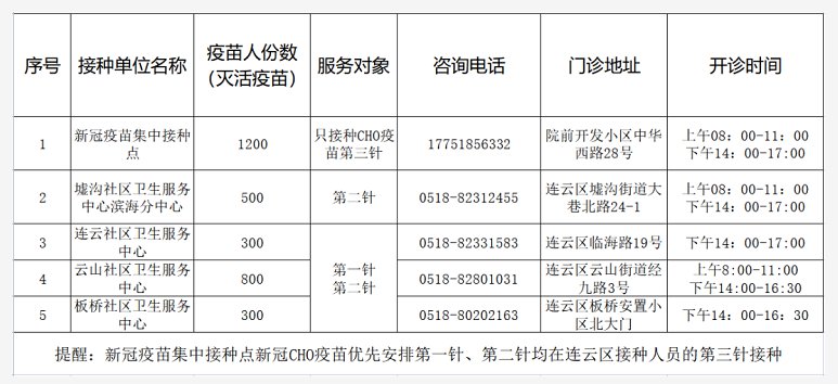 2021年8月连云区新冠疫苗第三针接种安排原则