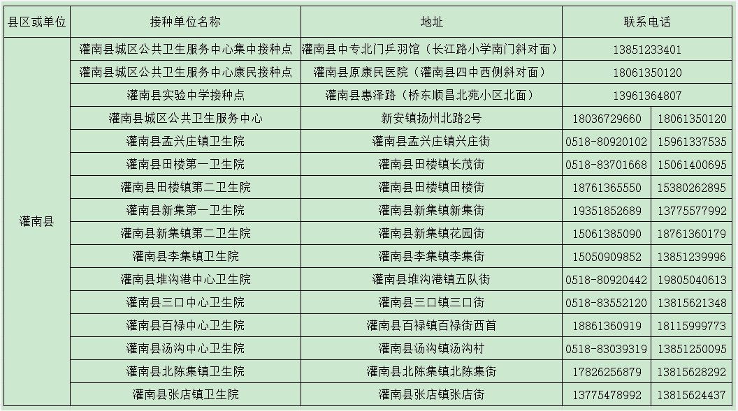 2021年8月灌南县12-17岁新冠疫苗接种地点