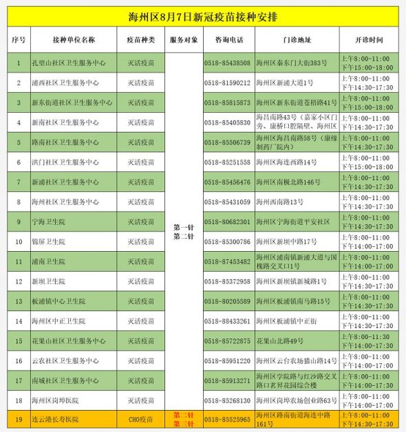 2021年海州区8月7日-8日新冠疫苗接种地点