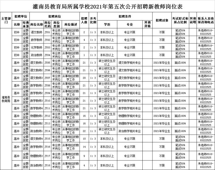 2021灌南县教育局所属学校第五次公开招聘新教师公告