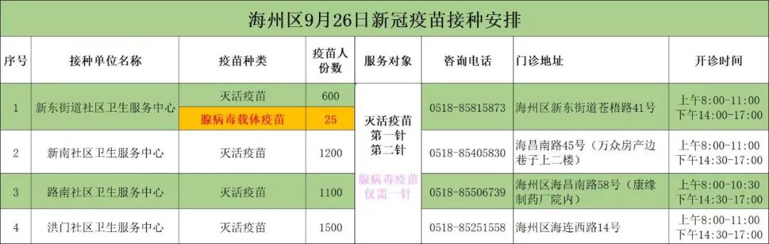 连云港海州区9月26日新冠疫苗接种安排