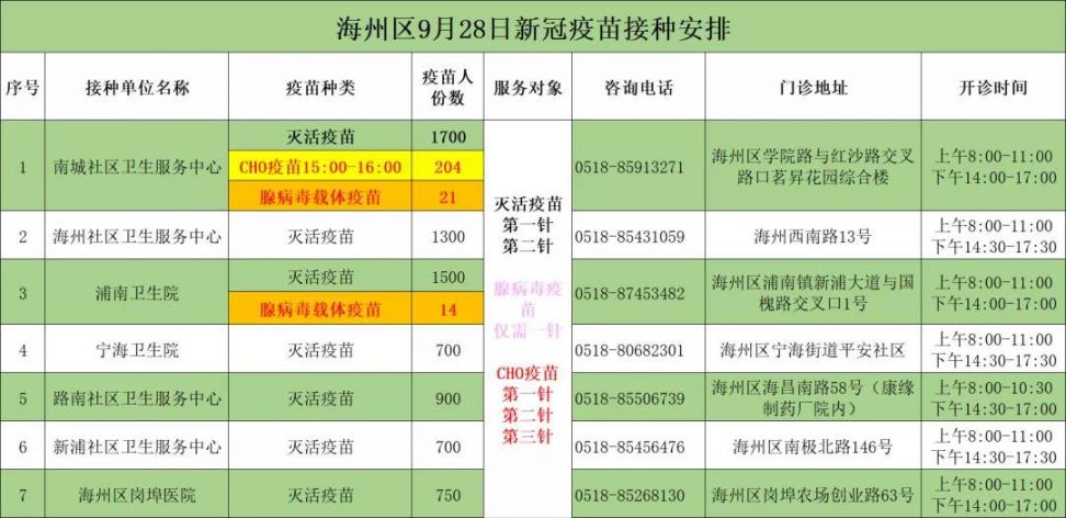 连云港海州区9月28日新冠疫苗接种地点