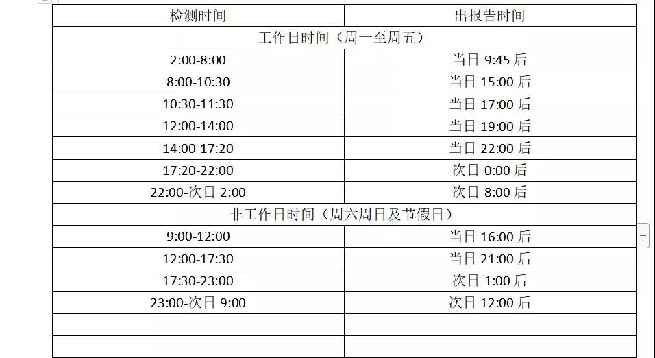 2022连云港徐圩新区人民医院核酸检测门诊开放时间