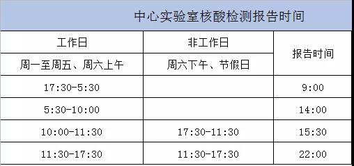 2022灌南县第一人民医院核酸检测报告时间调整通知